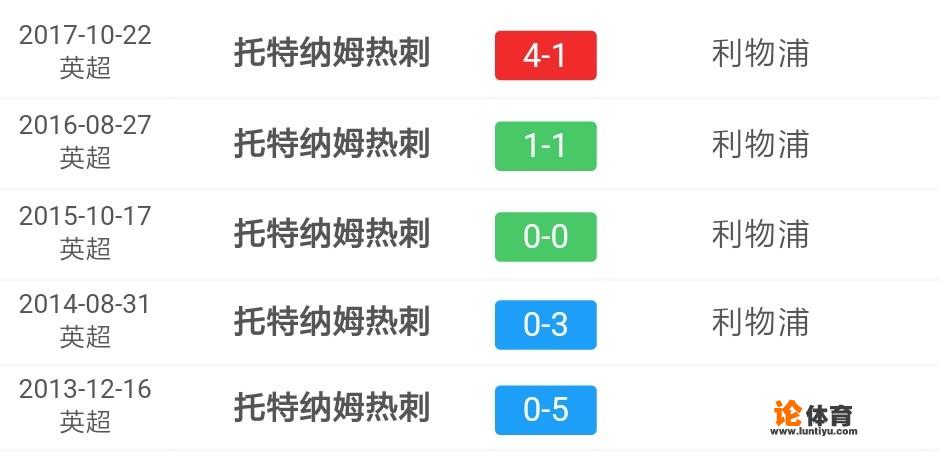 英超第5轮，热刺vs利物浦，比赛中有哪些精彩看点？最后的比分该如何预测