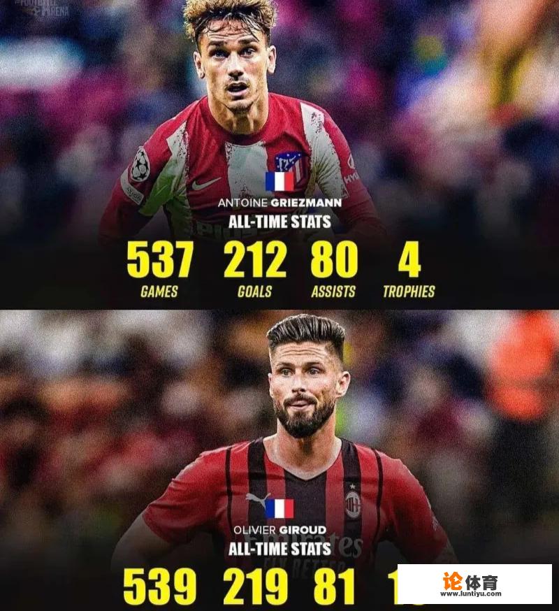 吉鲁和格里兹曼生涯进球助攻数据对比，吉鲁略占上风？为什么