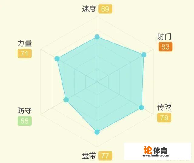 曾经的世界杯金靴穆勒42场11球和23次助攻，你怎么看