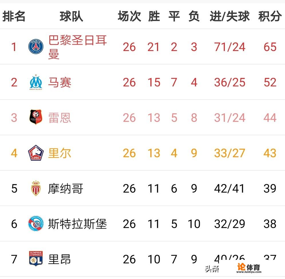 2月27日欧冠里昂vs尤文图斯谁能笑到最后?为什么 2月27日欧冠里昂vs尤文图斯谁能笑到最后?为什么