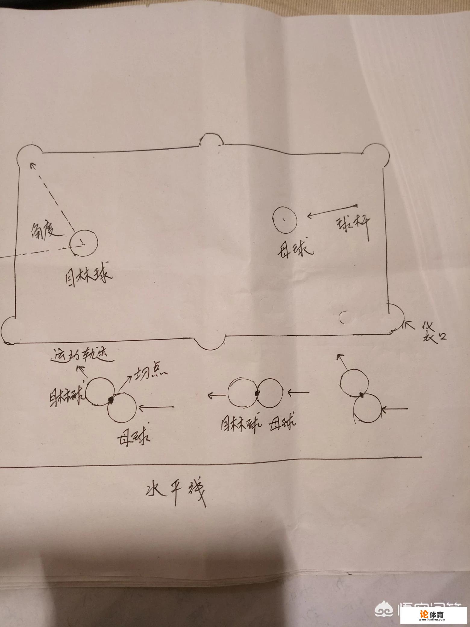 如何精准瞄准台球的击球点