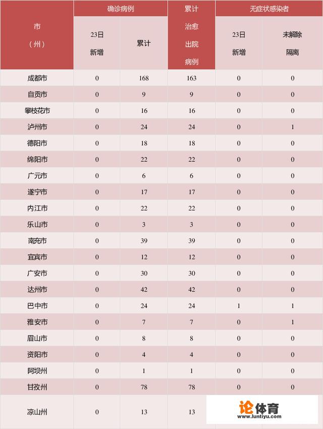 四川新增无症状者，5天内辗转4省5地，不可思议，影响大吗