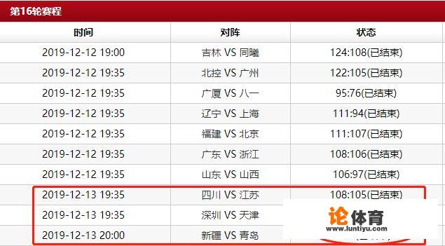 四川队险胜江苏，吉林队险胜天津，12月13日后CBA最新排名如何？你怎么看