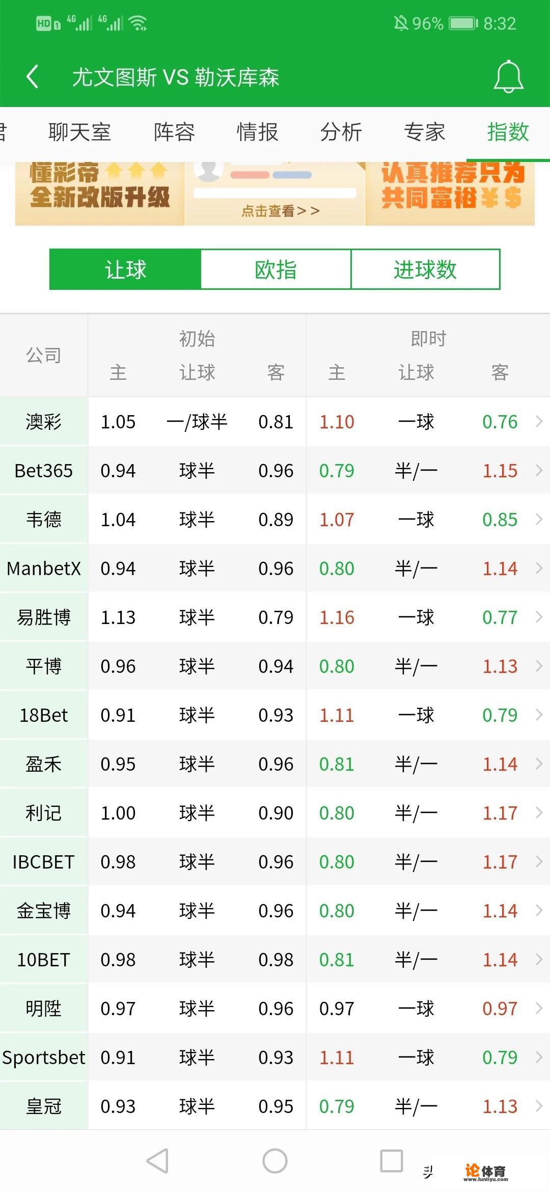 10.02欧冠杯，尤文图斯vs勒沃库森，尤文图斯能够大胜吗