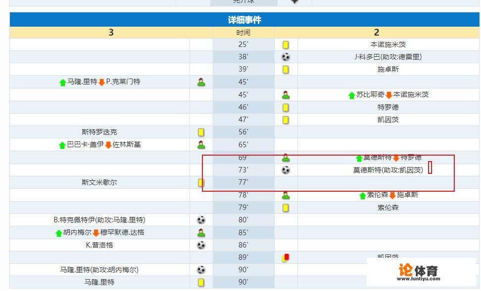 2022科隆总决赛冠军是谁