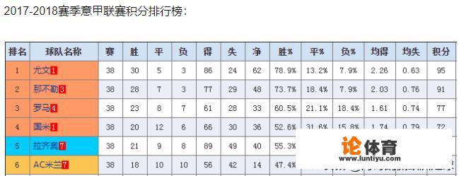 皇马尤文图斯最后谁晋级了