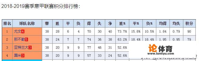 皇马尤文图斯最后谁晋级了