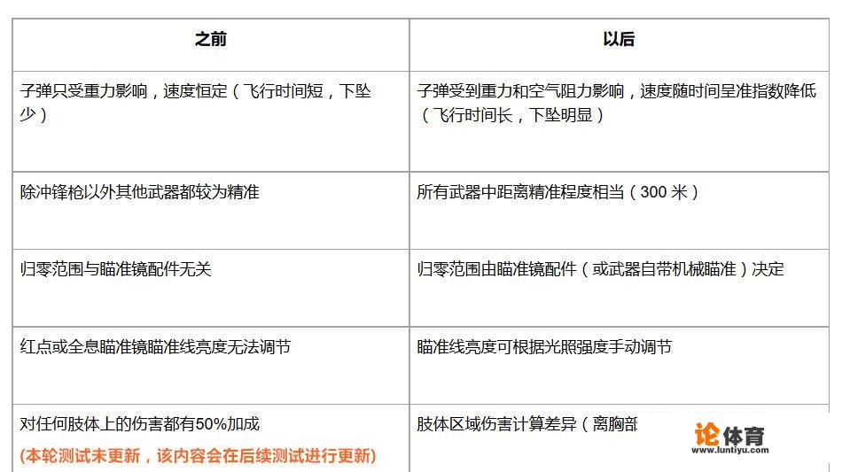 《绝地求生：刺激战场》远程对狙的时候应该怎样做，才可以取胜