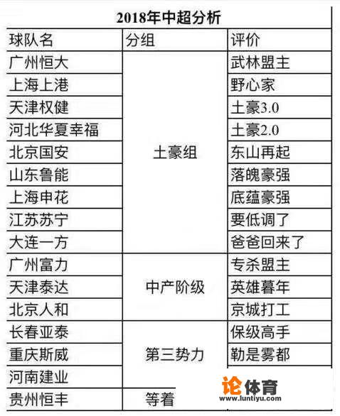 为什么英超有20支而中超却只有16支