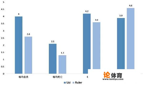 中韩顶尖AD数据对比，网友说“这就是和世界第一AD的差距”，你怎么看