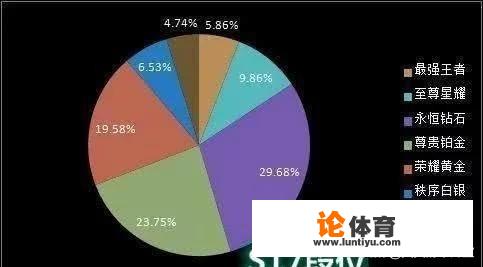 王者荣耀如何查看街道排名