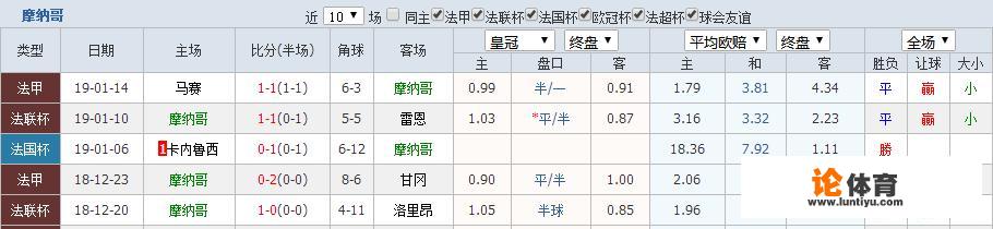 1月17日法甲摩纳哥vs尼斯的对决你觉得摩纳哥会赢吗