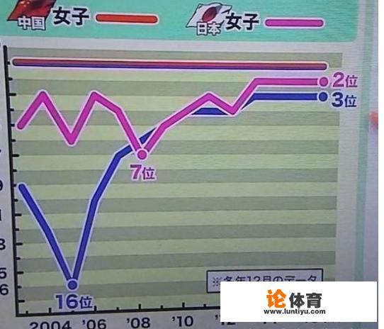 在日本媒体眼中，中国乒乓球到底多强