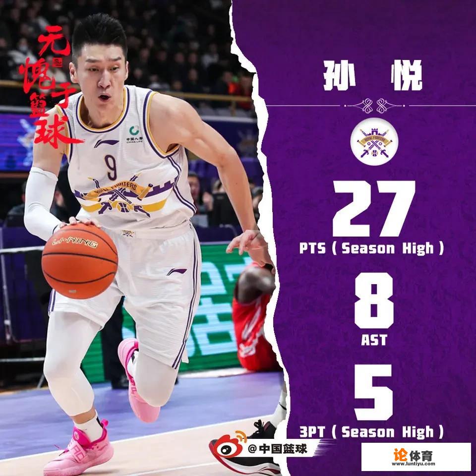 cba后卫平均身高数据