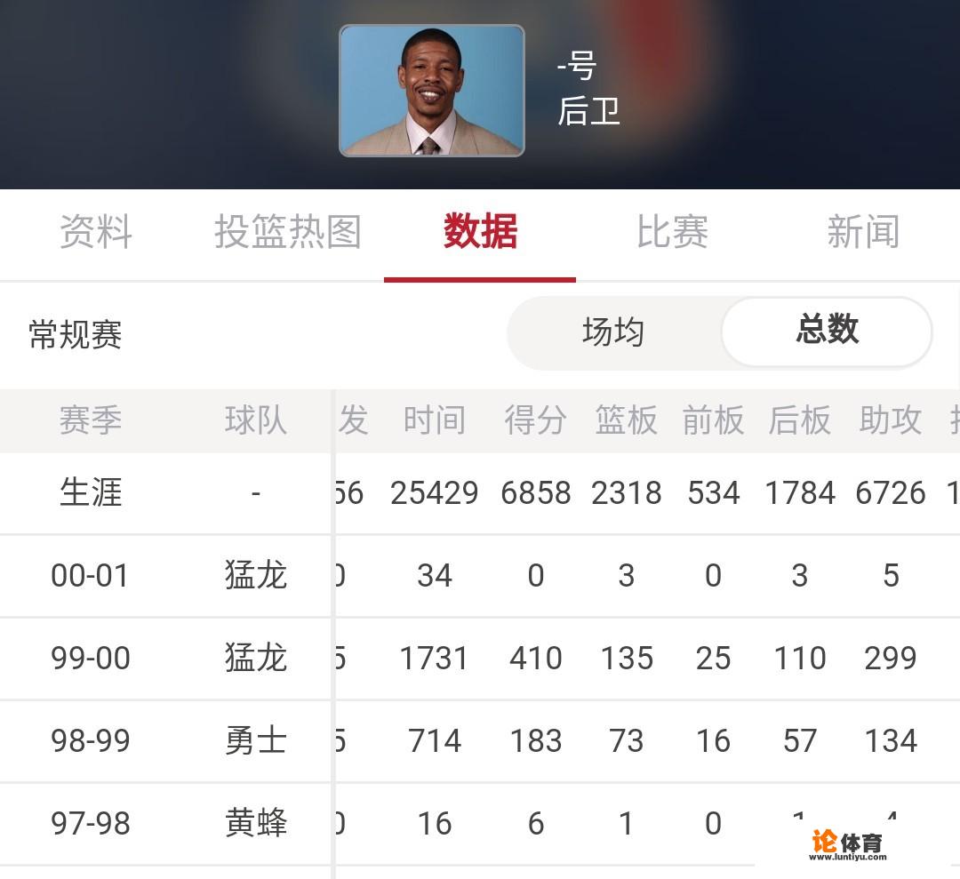 在NBA历史上，是不是所有的球员都能扣篮呢