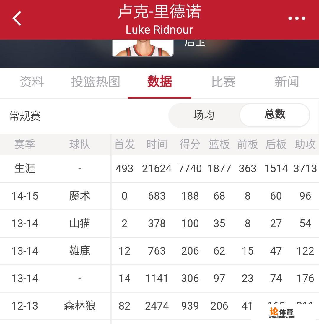 在NBA历史上，是不是所有的球员都能扣篮呢