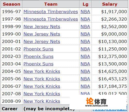 为什么马布里要来CBA