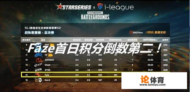 绝地求生SLi决赛Faze战队从倒数第二追至第五！你觉得Faze还能夺冠吗