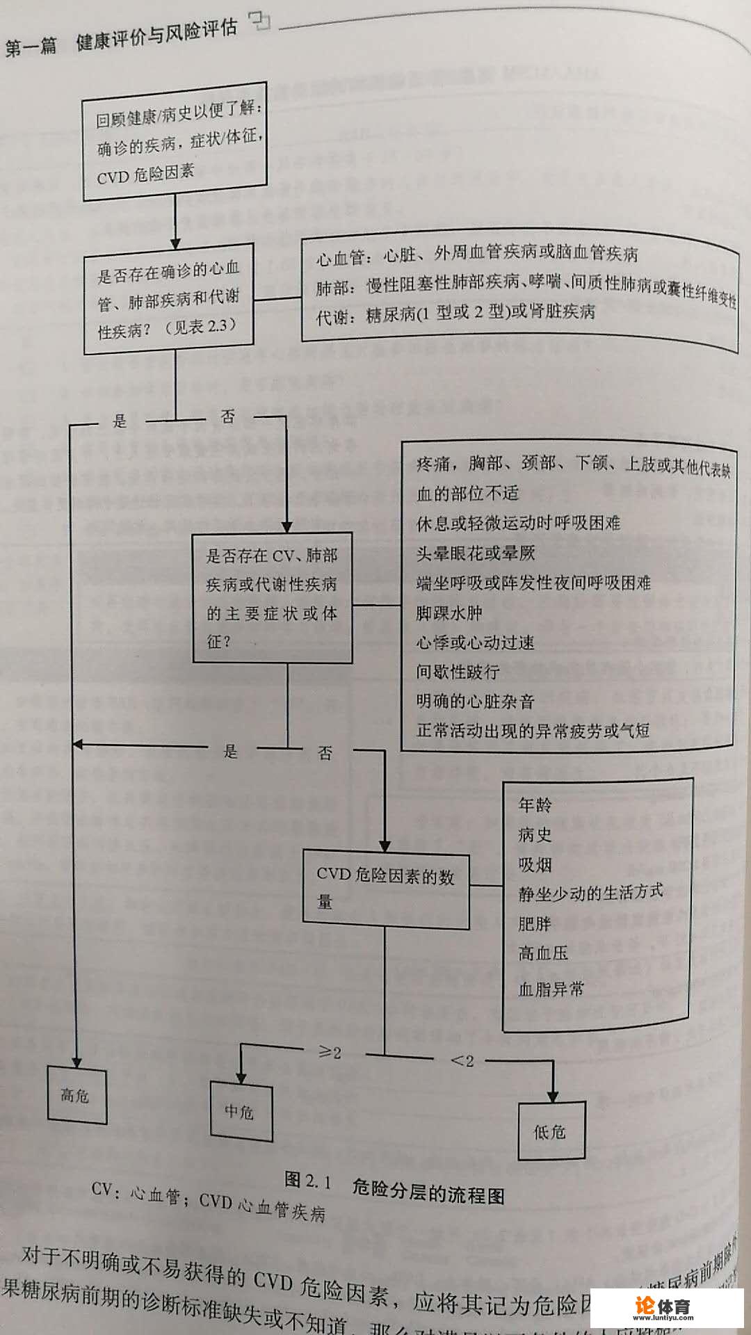 糖尿病患者该如何运动