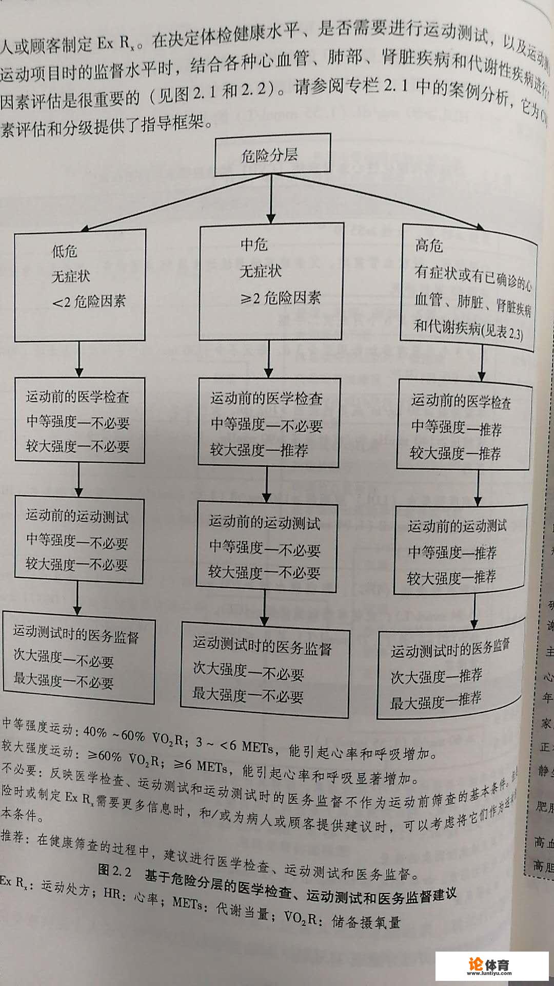 糖尿病患者该如何运动