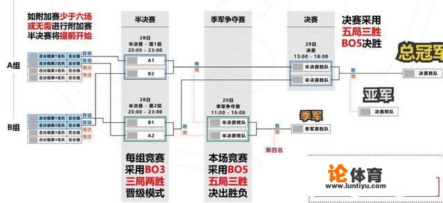 亚运会LOL完整赛程公布：一天四轮四场，UZI能够带领国家队晋级决赛吗