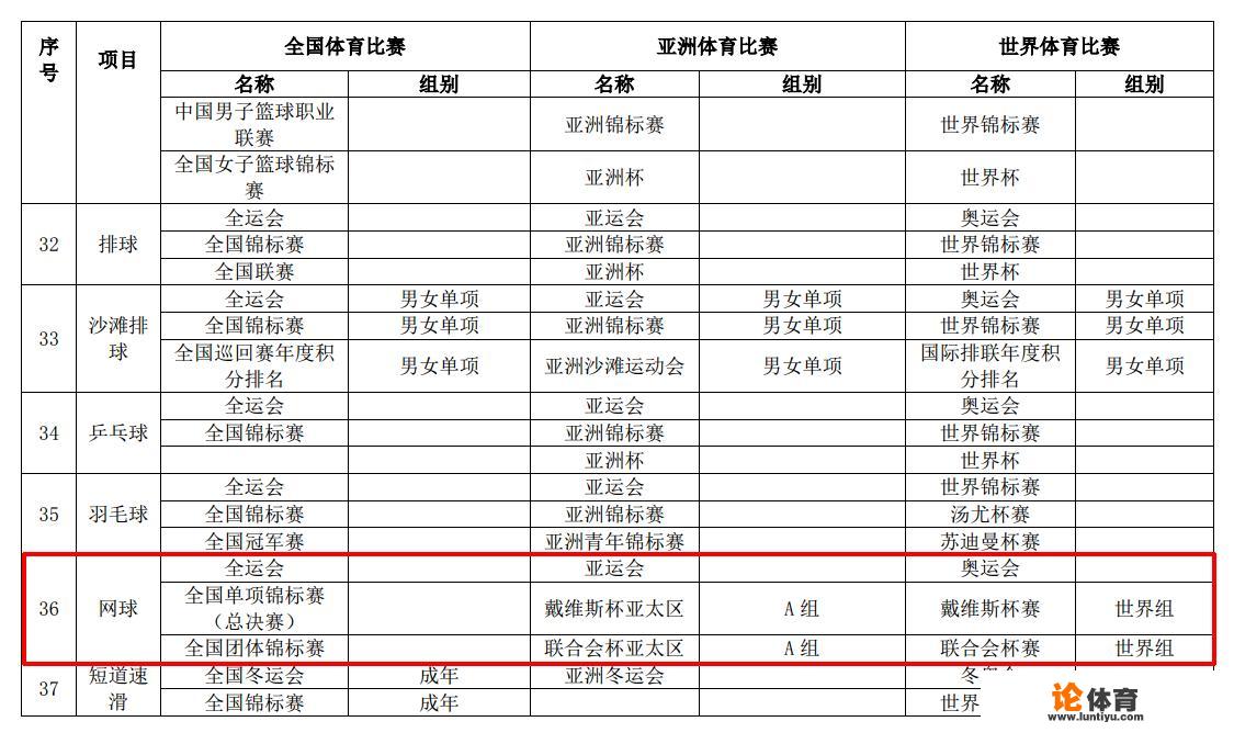 2018湖南师范大学高水平招网球运动员吗