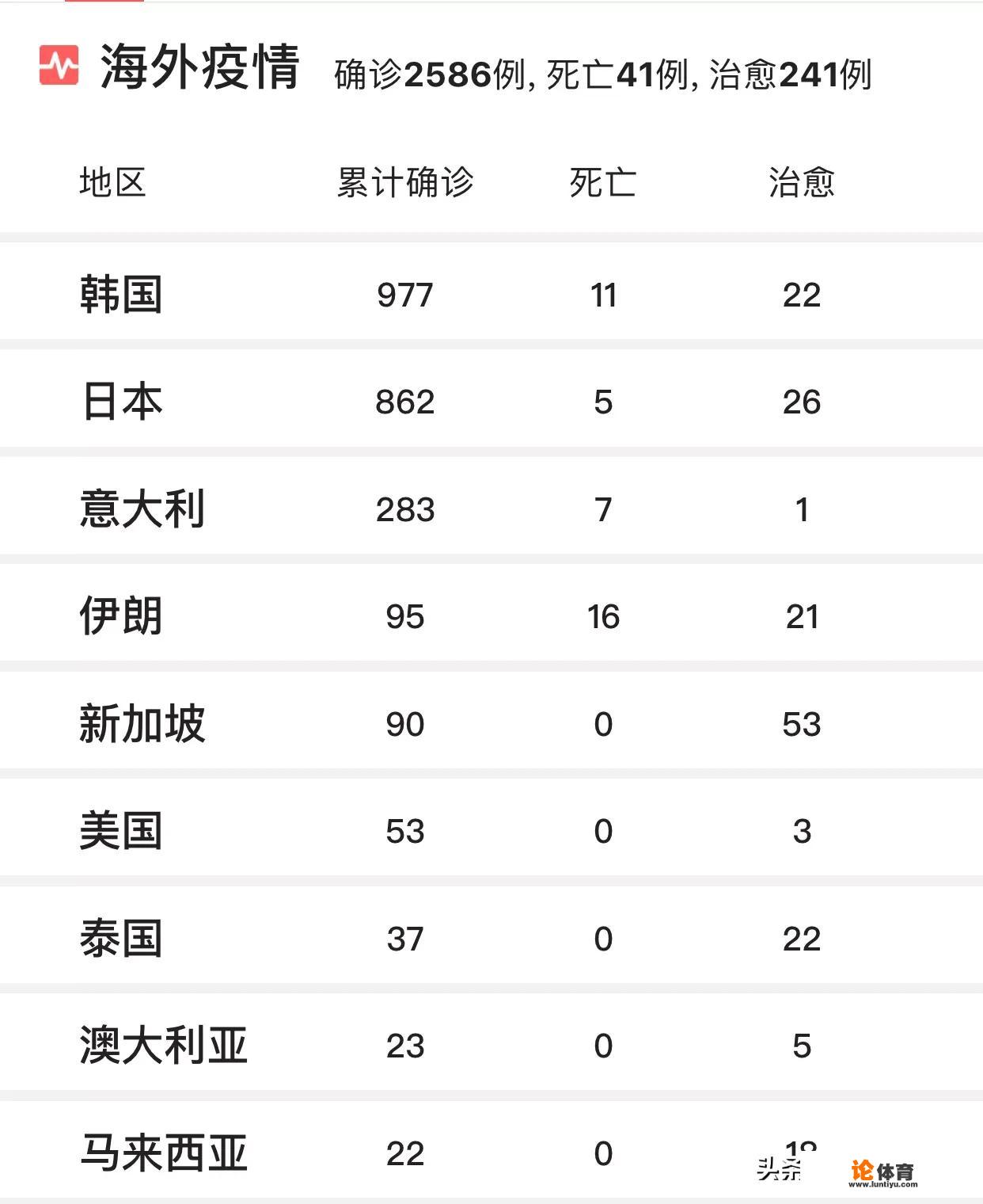 2020东京奥运会伊朗有多少运动员参加