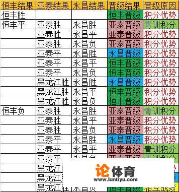 2023中甲冲超名额和规则