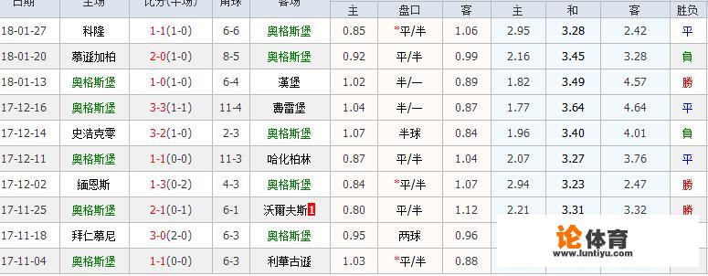 谁知道周六周日晚上2期足彩的对阵表