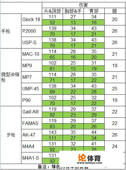 三国志战略版没援助甲怎么办？