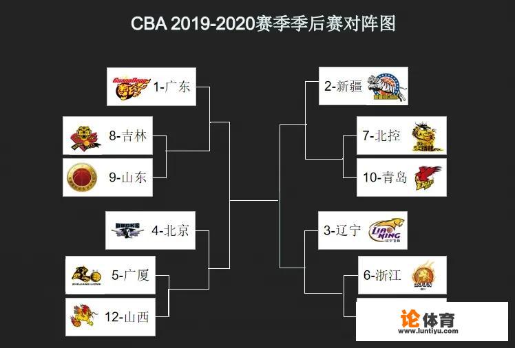 7月25日新疆队和天津队比赛后，CBA剩下的最后一轮赛程如何？哪些比赛最影响排名？