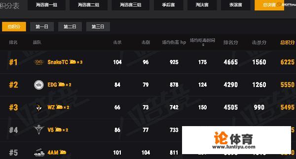 陈赫战队SnakeTC夺得绝地求生天命杯冠军，堡垒用冠军证明自己，对此你怎么看？