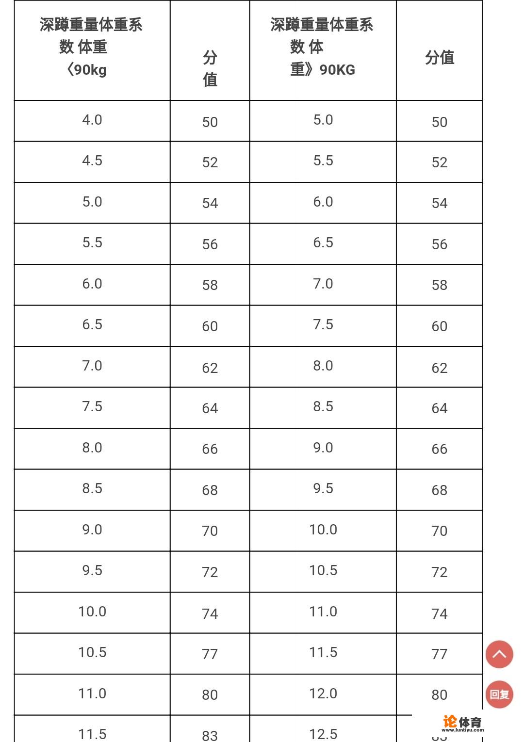 游泳测试每个中学都要吗？