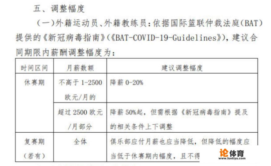 cba球员要缴多少个人所得税给国家？