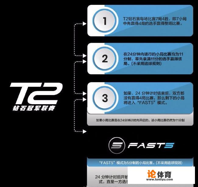 T2钻石乒乓球联赛赛制奇葩，是谁发明的这些赛制？