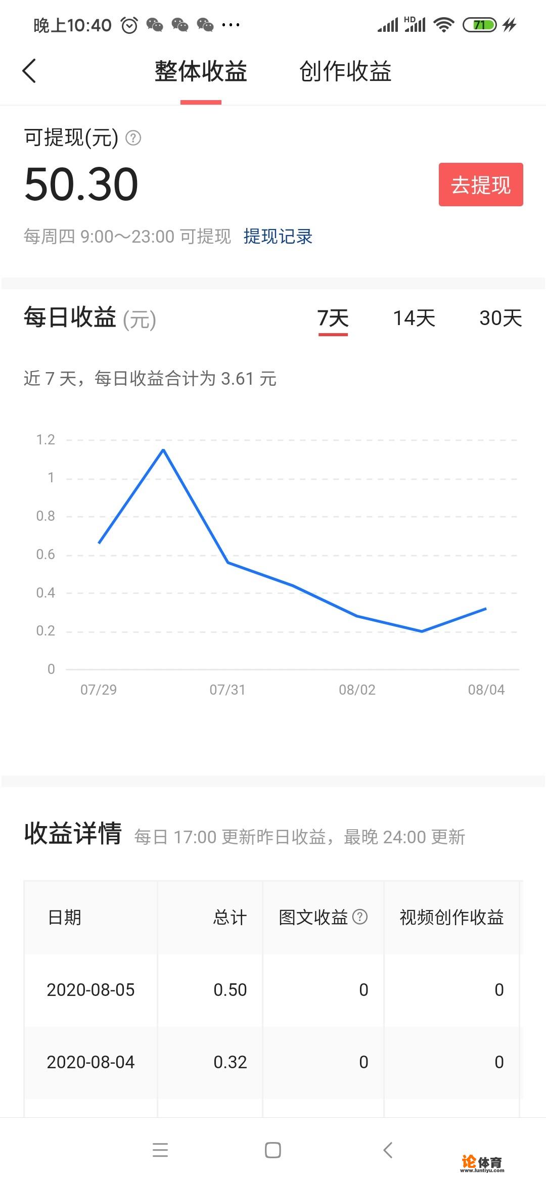 你敢不敢晒晒今日头条的真实收益? 你敢不敢晒晒今日头条的真实收益?
