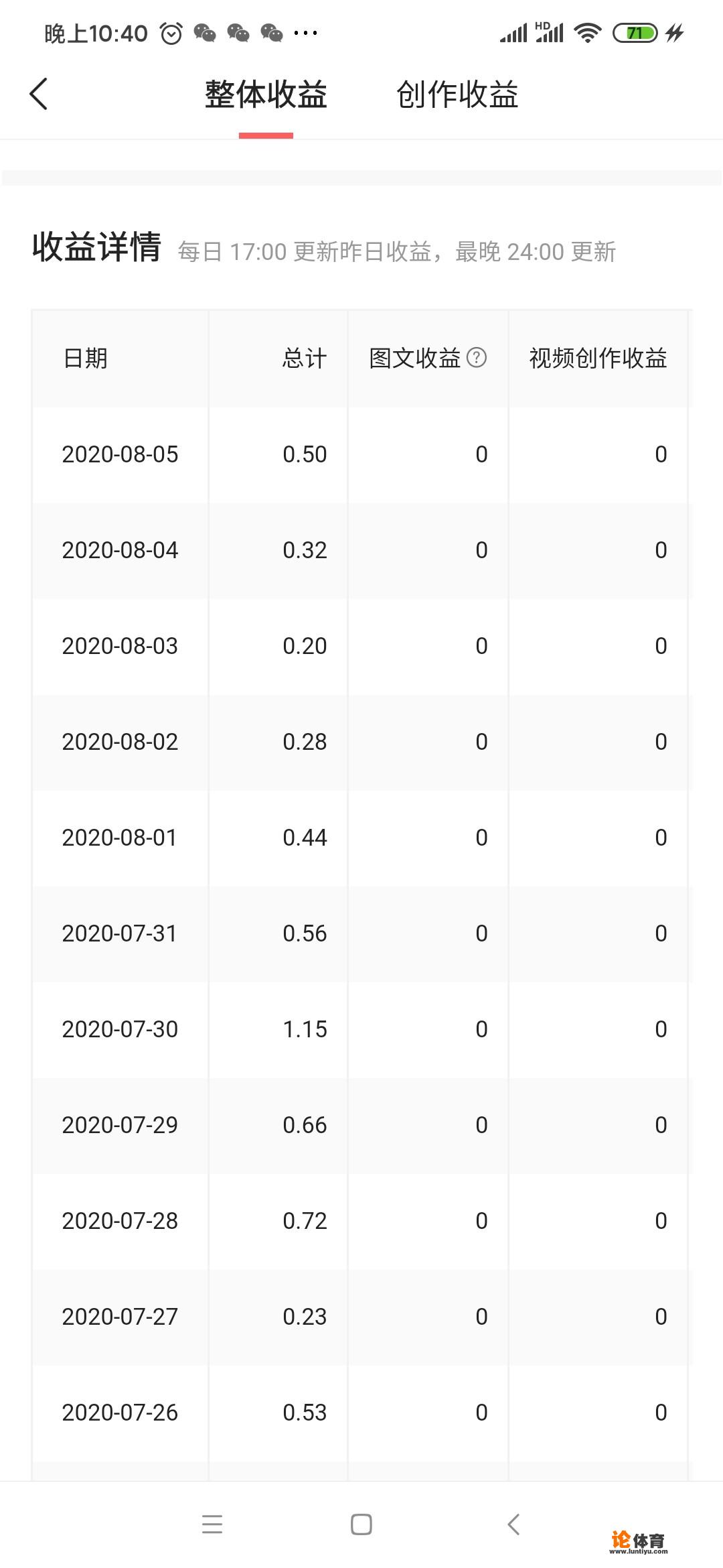 你敢不敢晒晒今日头条的真实收益? 你敢不敢晒晒今日头条的真实收益?