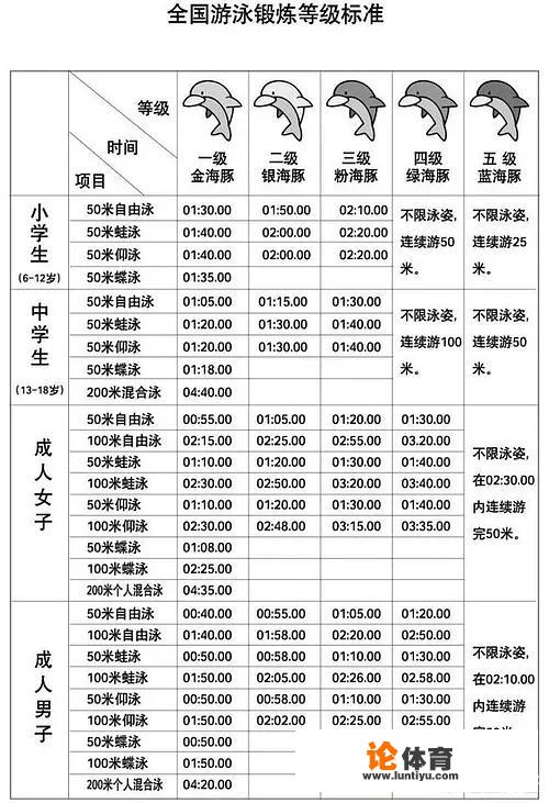 世界顶级游泳运动员一秒大概多少米？