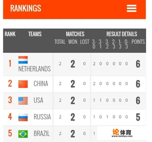 女排积分榜最新排名官方? 女排积分榜最新排名官方?