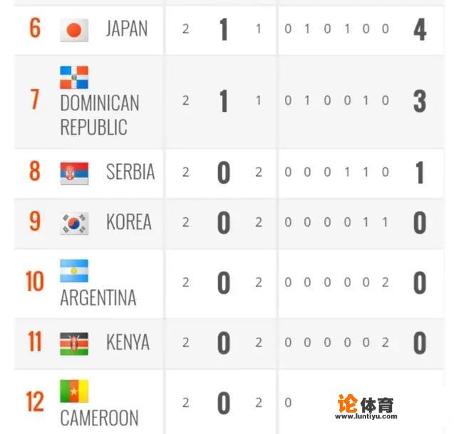 女排积分榜最新排名官方? 女排积分榜最新排名官方?