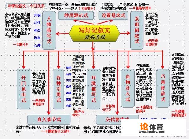 2022亚运诗词？