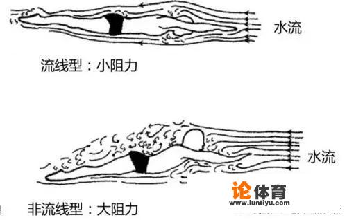 游泳时怎样踩水？