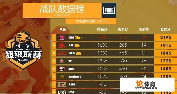 荷兰奈耶诺德大学世界排名？