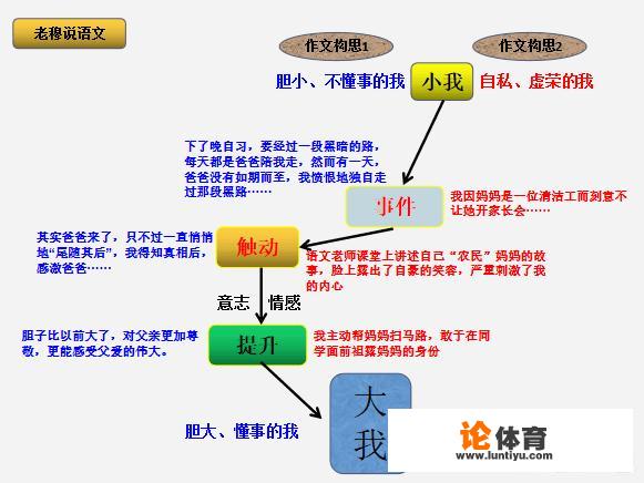 水中人的好词好句？