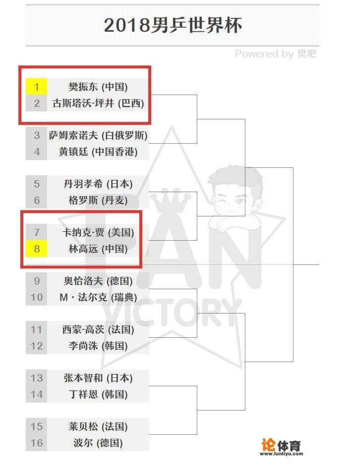 2018年亚洲乒乓球男孑决赛是哪两位？