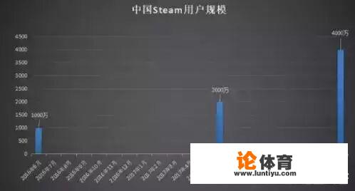 为什么说绝地求生国内大火，steam才是最大的赢家？