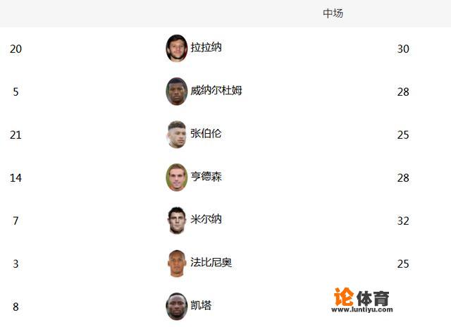 当今英超BIG6中场组合应该如何排序？