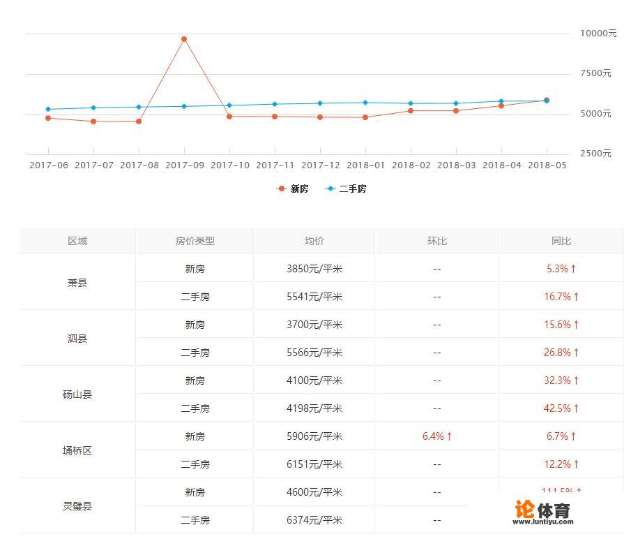 安徽省宿州市的房价怎么样？