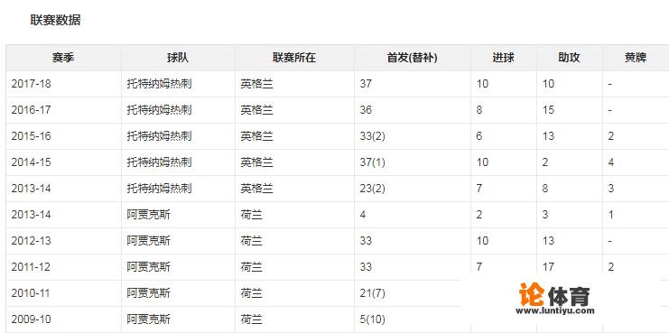 如何看待身陷转会巴萨传闻,埃神不确定是否会续约热刺? 如何看待身陷转会巴萨传闻,埃神不确定是否会续约热刺?