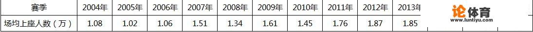 中超联赛2021赛程表第三阶段？